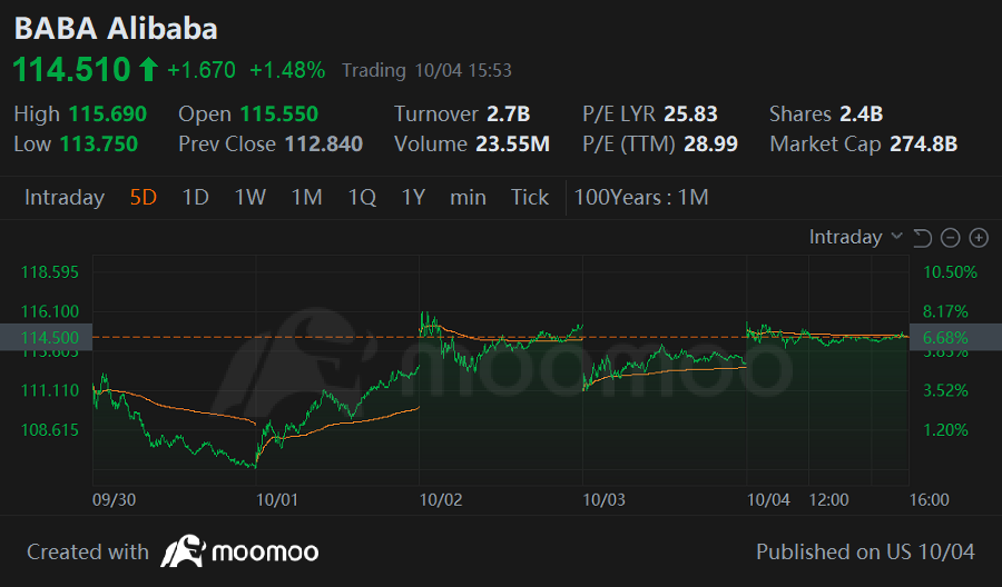 Weekly Buzz: Market volatility for very good reasons