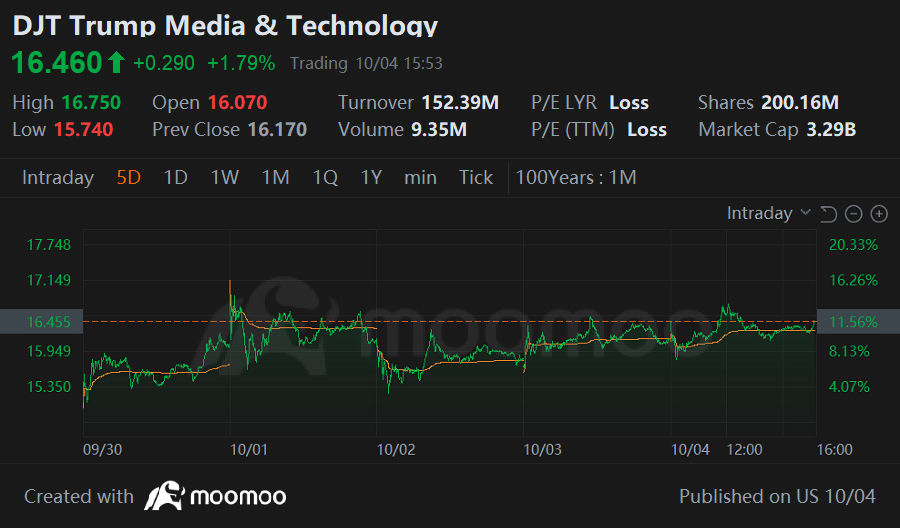 Weekly Buzz: Market volatility for very good reasons