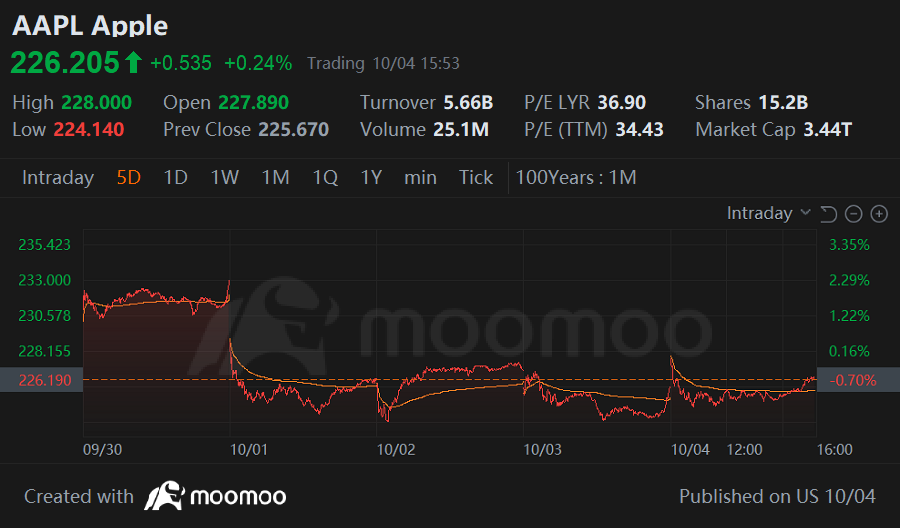 Weekly Buzz: Market volatility for very good reasons