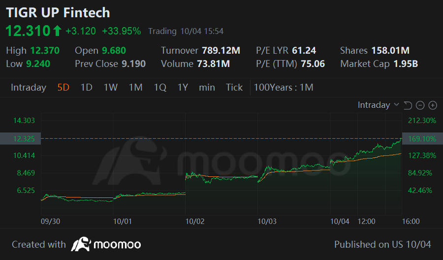 Weekly Buzz: Market volatility for very good reasons