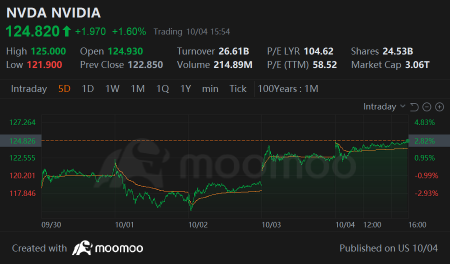 Weekly Buzz: Market volatility for very good reasons