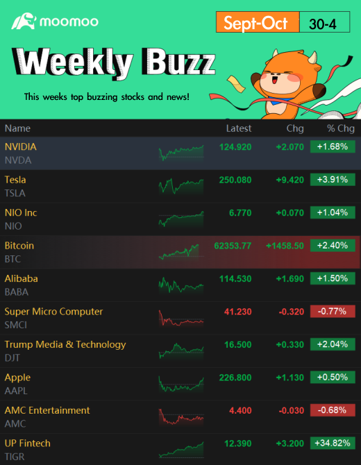 Weekly Buzz: Market volatility for very good reasons