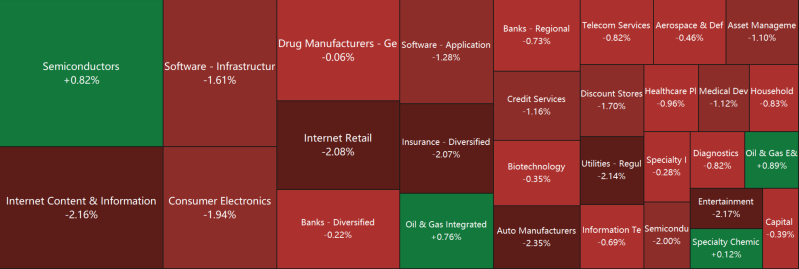 Market Falls Monday to Start the First Week of Q3 Earnings | Wall Street Today