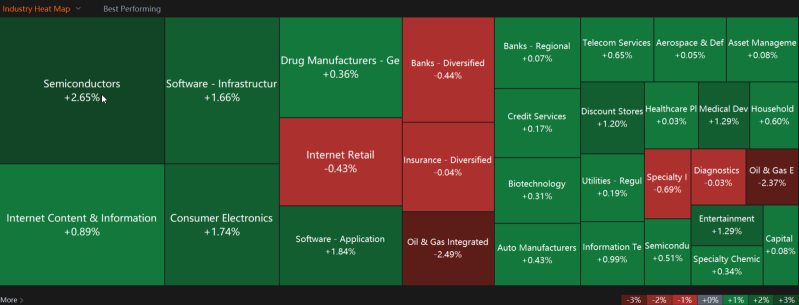 Market Climbs While Chinese Stocks Pause Growth | Wall Street Today