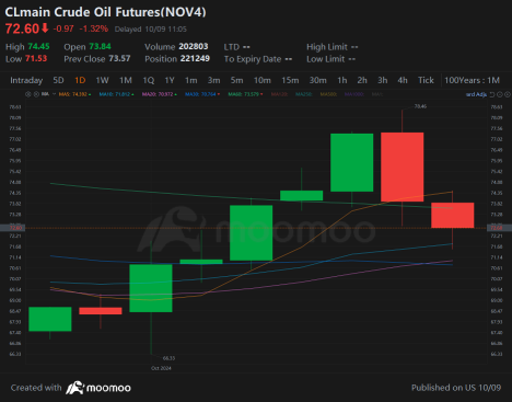 Chinese Stocks Tank on Lack of Stimulus, Market Climbs | Moovin Stonks