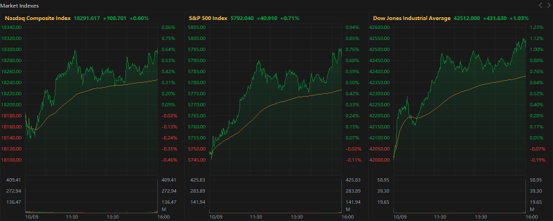 Storms a Comin' Again, but FOMC Said Economy Looks Fine | Wall Street Today