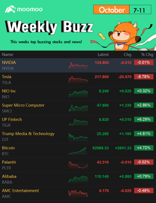 週報：希望你沒有在風暴中受傷。