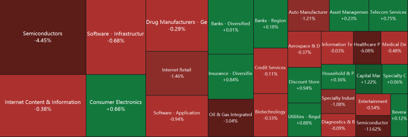 Earnings are in Full Swing, and the Market is Swinging too | Wall Street Today