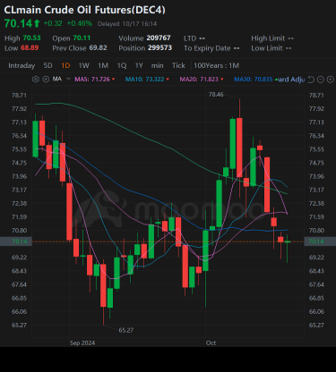 TSMC Leads the Market Higher Into Netflix Earnings Beat | Wall Street Today