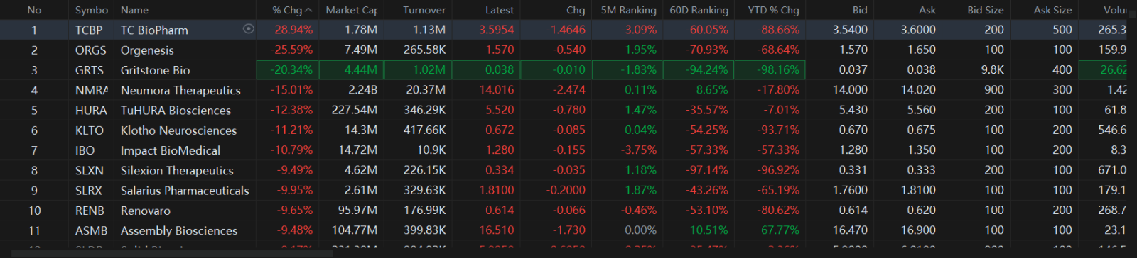 Monday Market Pulls Back From Highs, With Earnings To Come | Moovin Stonks