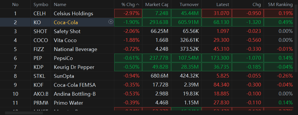 Market Fell Across Nearly All Sectors, Tesla Climbs Post-Market | Wall Street Today