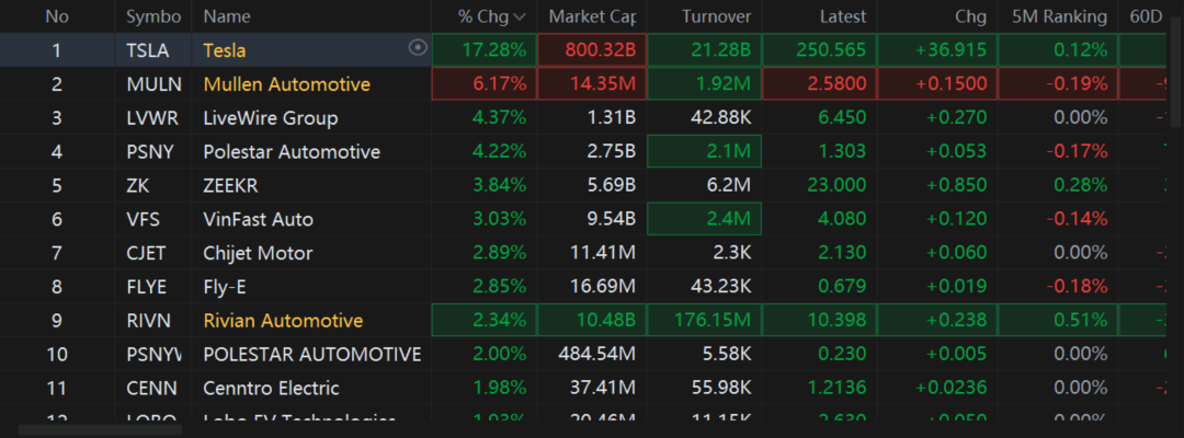 Market Climbs on Tech Earnings Buzz | Live Stock