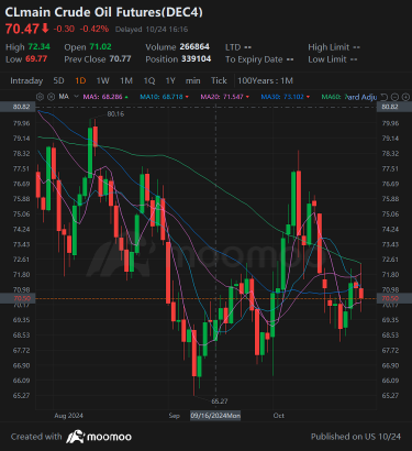 Market Climbs Following Tesla Earnings Beat | Wall Street Today