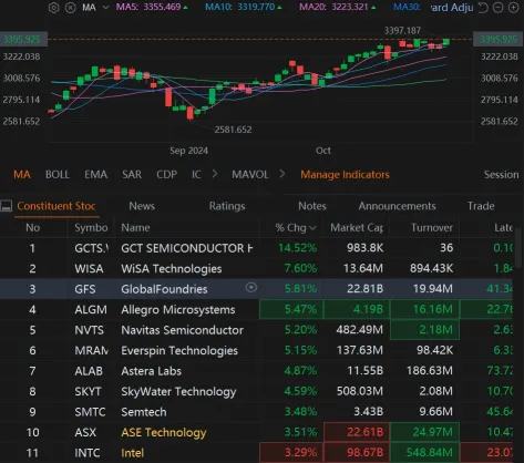 Friday Market Falls With Busy Business Ahead | Wall Street Today