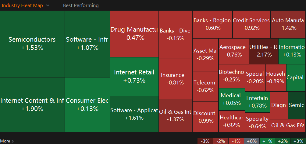 Nasdaq Hits Record High While Wed Earnings Are Mixed | Wall Street Today