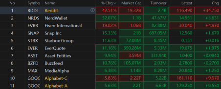 Market Flips and Falls as Meta and MSTR Fall After Earnings  | Wall Street Today