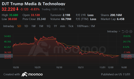 Weekly Buzz: Magnificent Mix of Market Reactions