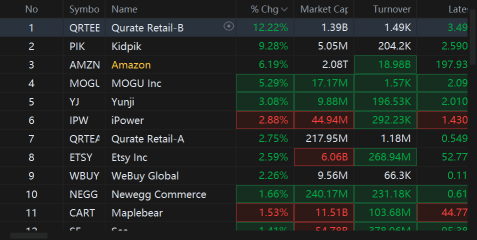 November Starts with a Climb to end Tough Week | Wall Street Today