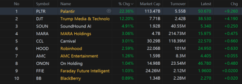 Tuesday Market Climbs, with Presidency in Sight | Wall Street Today