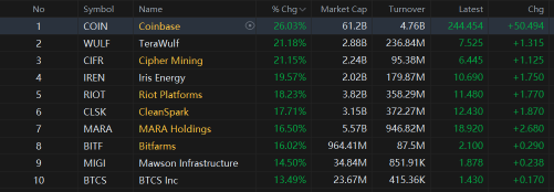 Market Trumps Past Records Wednesday Afternoon After Election | Live Stock