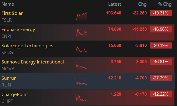 Market Trumps Past Records Wednesday Afternoon After Election | Live Stock