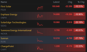 Market Trumps Past Records Wednesday Afternoon After Election | Live Stock