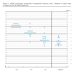 FOMC Cuts Rates 25 Basis Points