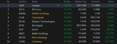 Triple Treat Monday Sees Indecies Hit High Closes | Wall Street Today