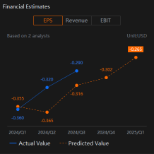 Archer Aviation Shares Fly, Whale Makes Huge Call Trade