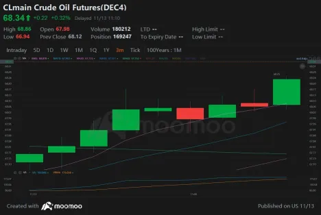 比特幣比以往更接近 100 萬美元 | 今天華爾街