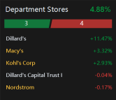 Market Falls Thursday, Powell Said Fed Will Take Things Slow | Wall Street Today