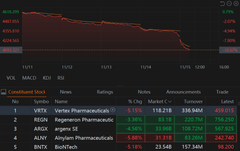 Market Falls Friday on Earnings | Live Stock