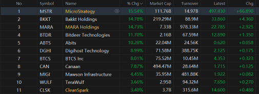 Market Falls on Retail Results, Bitcoin Swells, All Eyes on Nvidia | Live Stock