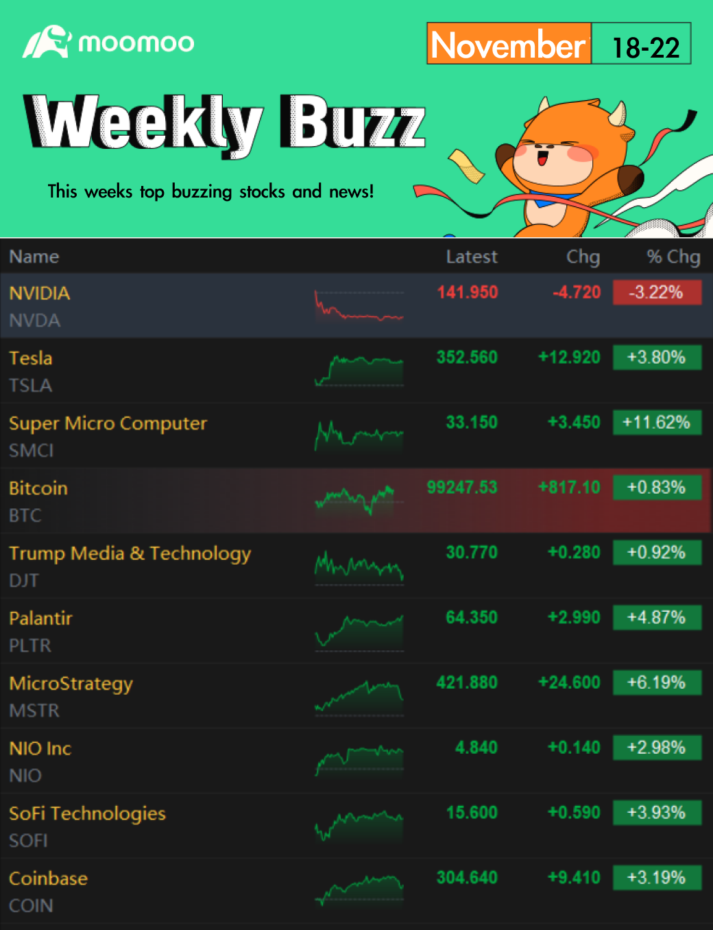 週次トピックス：エヌビディアの株価がほぼ完璧な決算にもかかわらず、ただ1日だけ下落