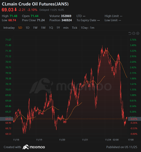 Dow Jones Closes at Record and Hits Trading High Alongside S&P 500 | Wall Street Today