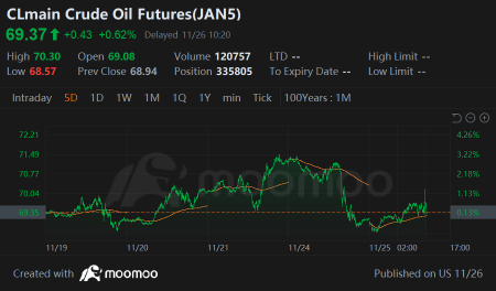 Dow Falls After Record, Trump Talks Tariffs on Day One | Live Stock