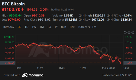 S&P 500とダウが記録を更新し、トランプの関税は数千億ドルかかる見込み | ウォールストリート・トゥデイ