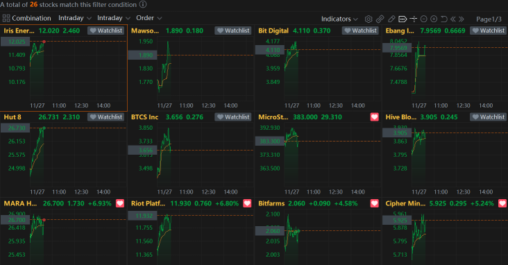 Dow Hits Another Record, Core PCE 2.8% as Expected | Live Stock