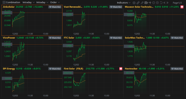 December Starts With a Mixed Market | Live Stock 