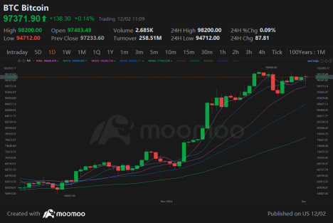 December Starts With a Mixed Market | Live Stock 