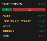 Tuesday S&P 500, Nasdaq Pull Back From Highs | Live Stock