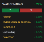 Fresh Closing Highs from S&P 500 and Nasdaq | Wall Street Today