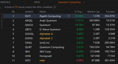 Google's Quantum Chip Might Have Contacted Parallel Universes | Live Stock