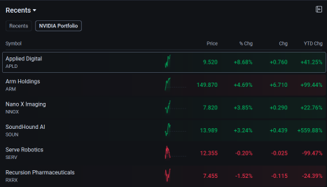 Market Falls Thursday, Producer Inflation Grows and Tech Pulls Back From Records | LiveStock