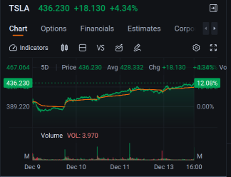 Weekly Buzz: Great tech stocks on Friday the 13th