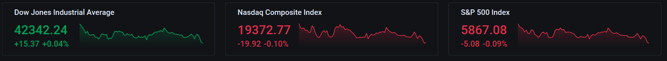 Market Continues to Pull Back, But Dow Breaks 10-Day Losing Streak | Wall Street Today