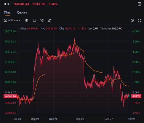 每周热点：到目前为止，圣诞老人让我们失望了 