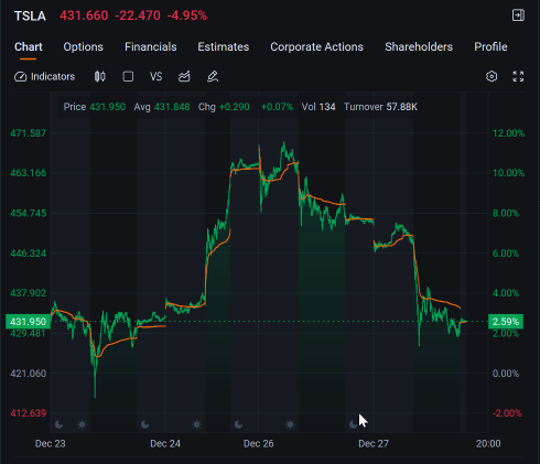 每周热点：到目前为止，圣诞老人让我们失望了 