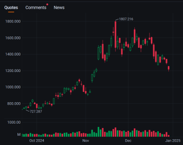 Market Falling Monday, With Few Santa Clause 'Rally' Days Left | Live Stock 