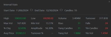 Market Falling Monday, With Few Santa Clause 'Rally' Days Left | Live Stock 